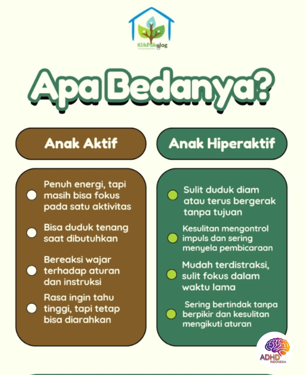 Perbedaan Anak Aktif dan ADHD yang Perlu Dipahami di Kota Tasikmalaya